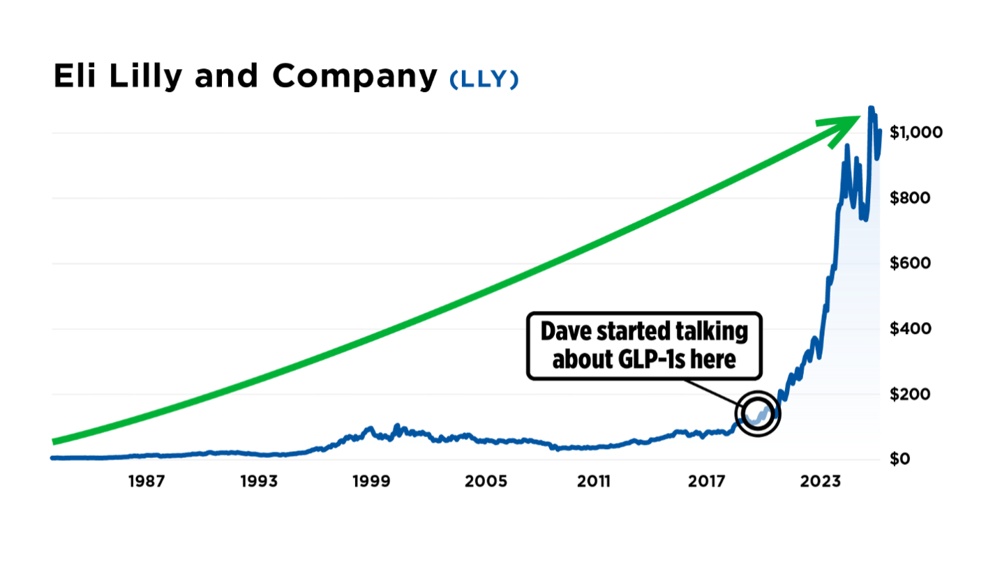Chart.