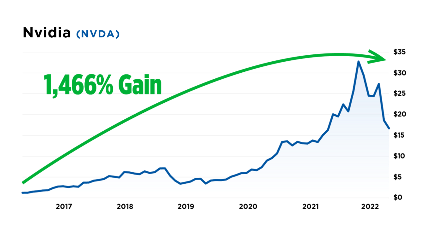 Chart.